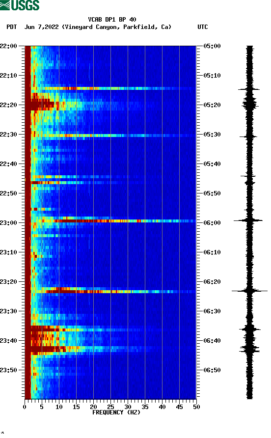 spectrogram plot