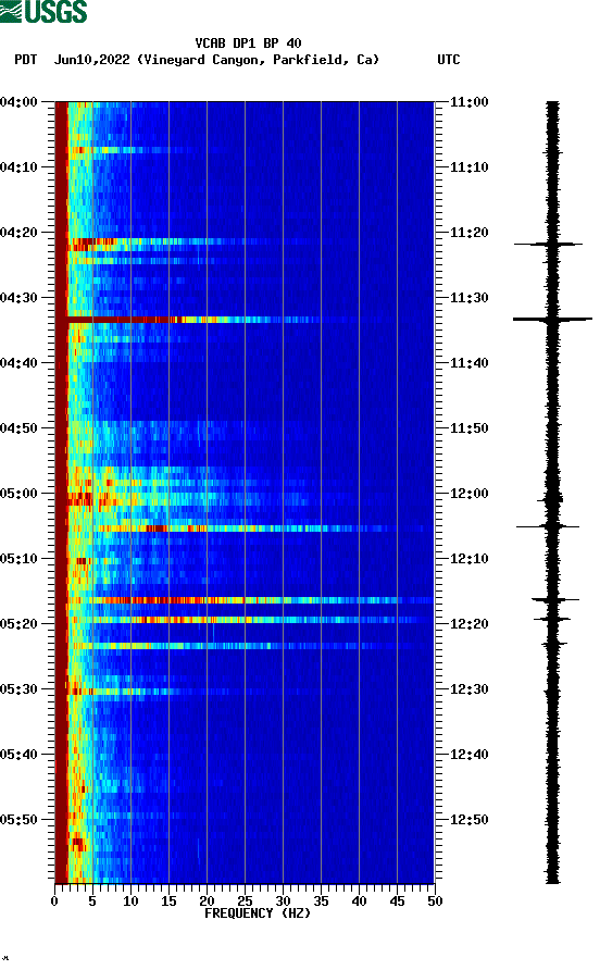 spectrogram plot