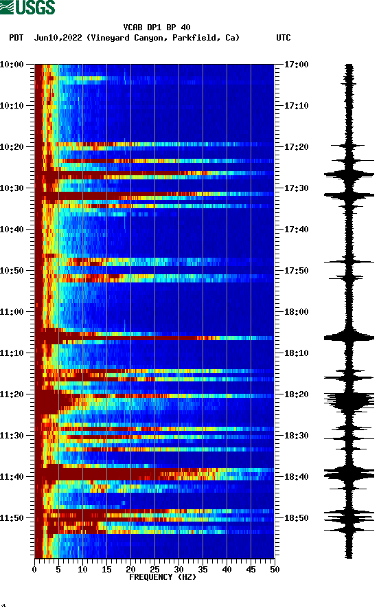 spectrogram plot