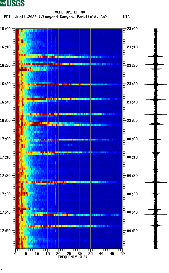 spectrogram plot