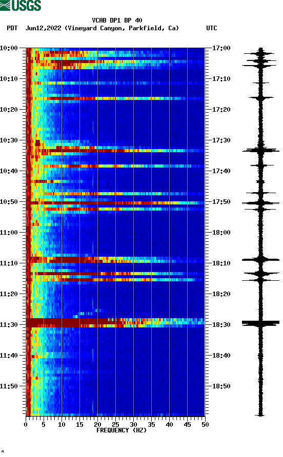 spectrogram plot