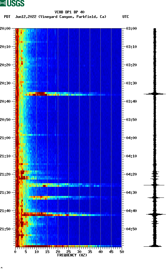 spectrogram plot