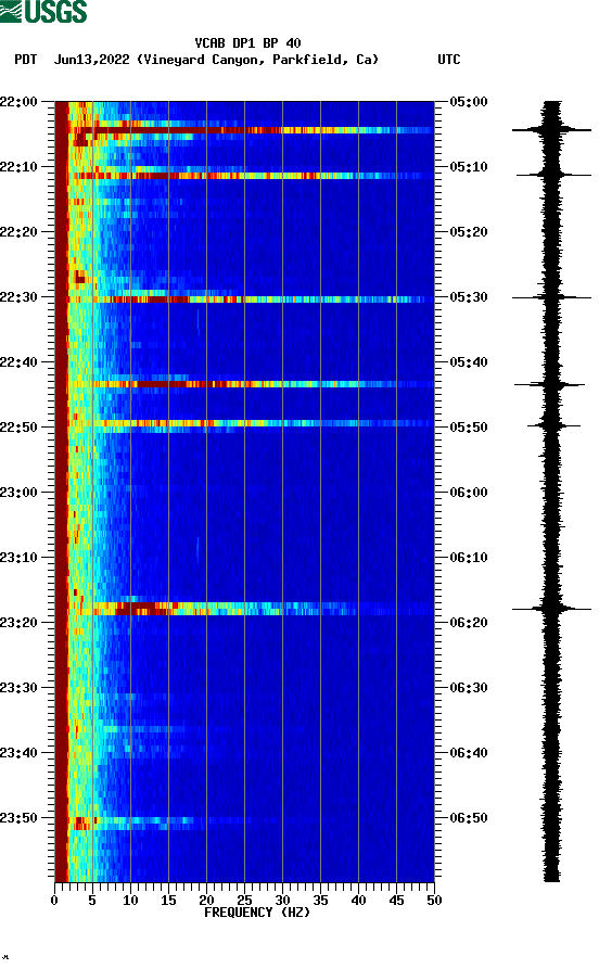 spectrogram plot