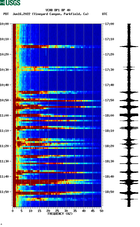 spectrogram plot