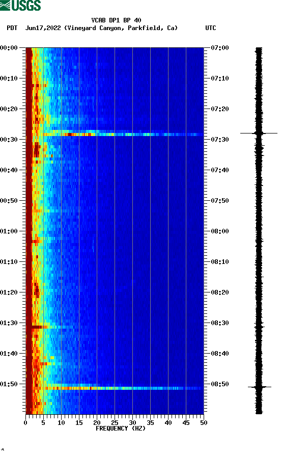 spectrogram plot