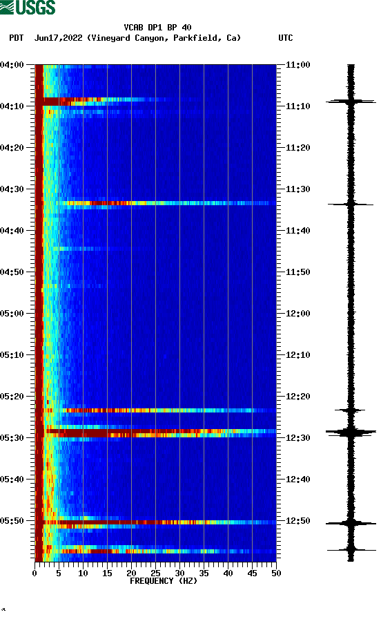 spectrogram plot