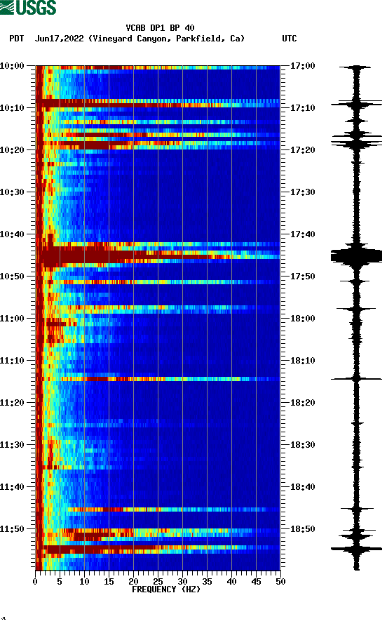 spectrogram plot