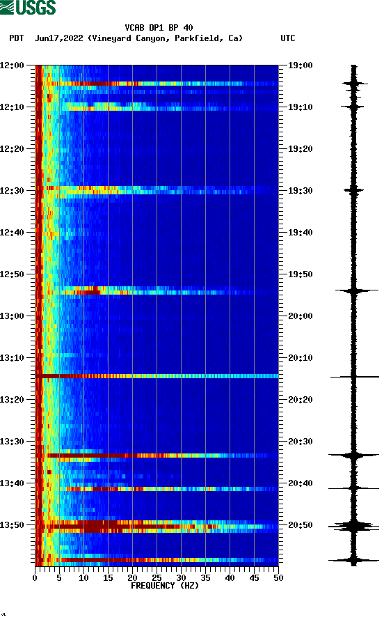 spectrogram plot