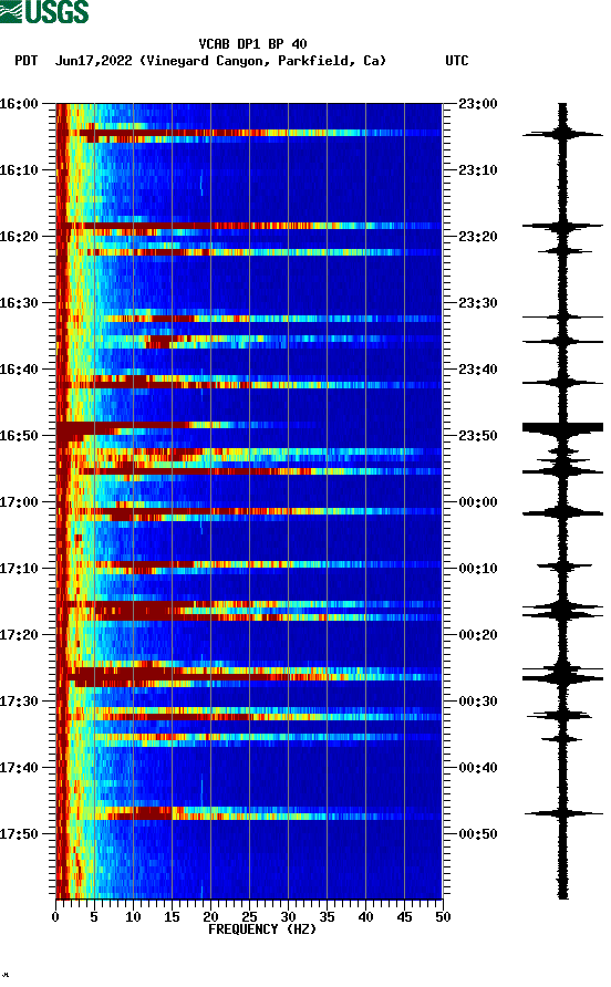 spectrogram plot