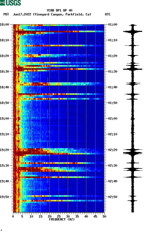 spectrogram plot