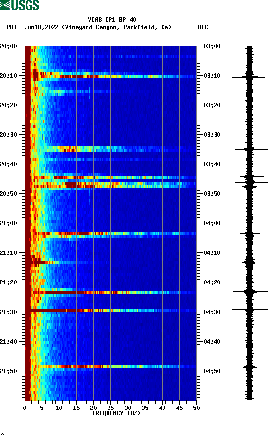 spectrogram plot