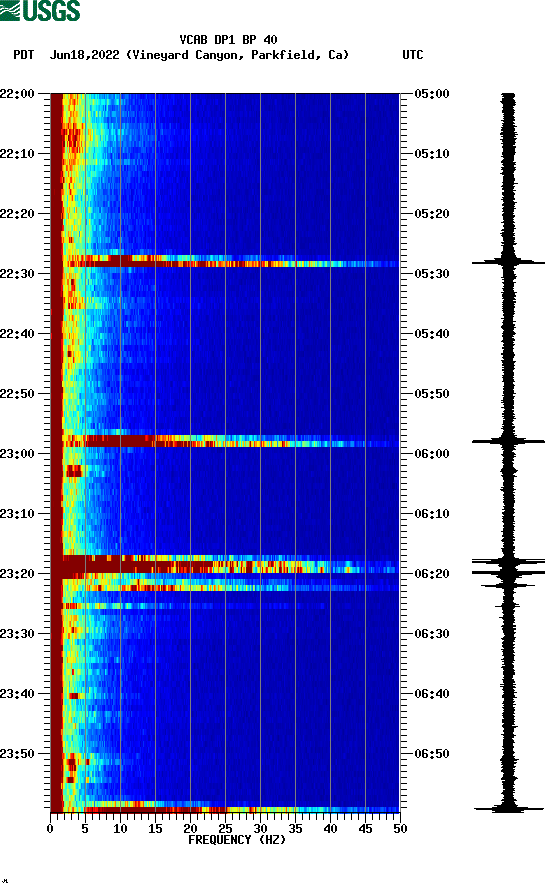 spectrogram plot