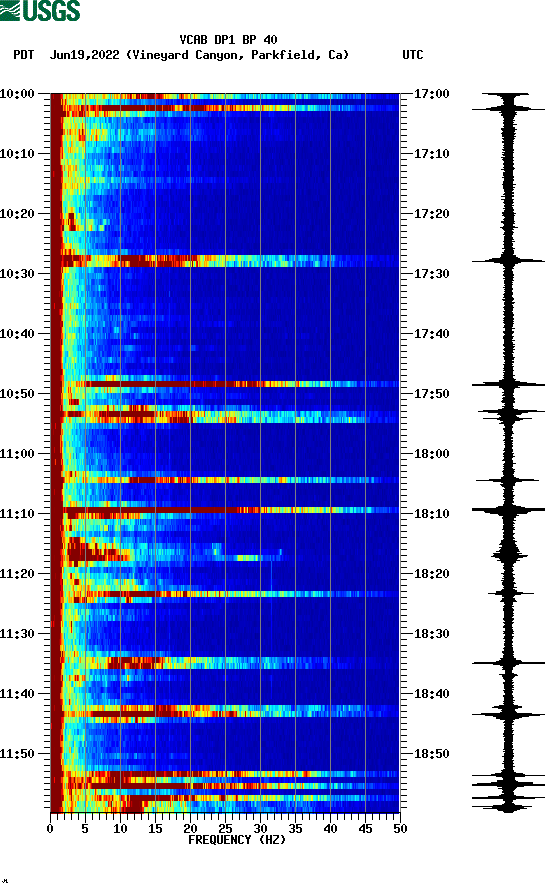 spectrogram plot