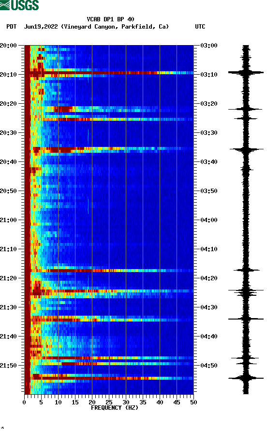 spectrogram plot