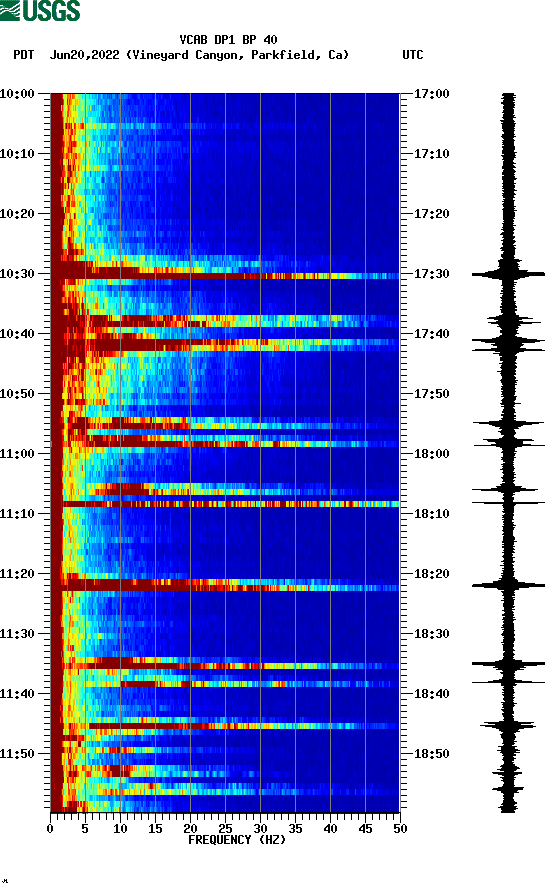 spectrogram plot