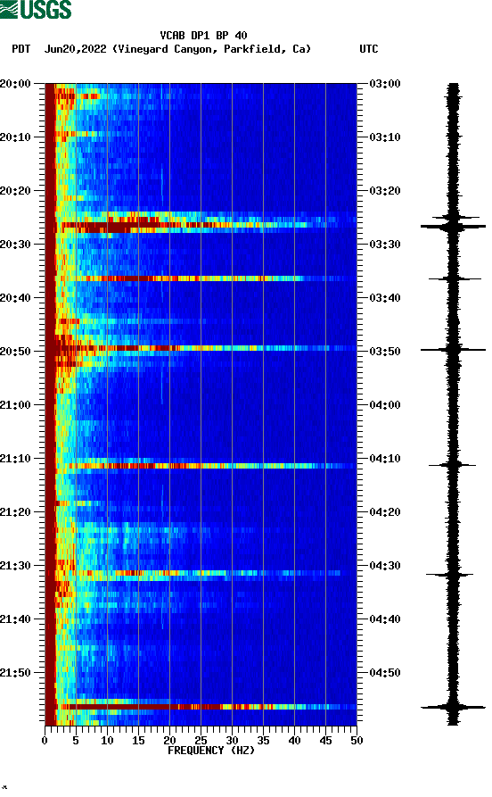 spectrogram plot