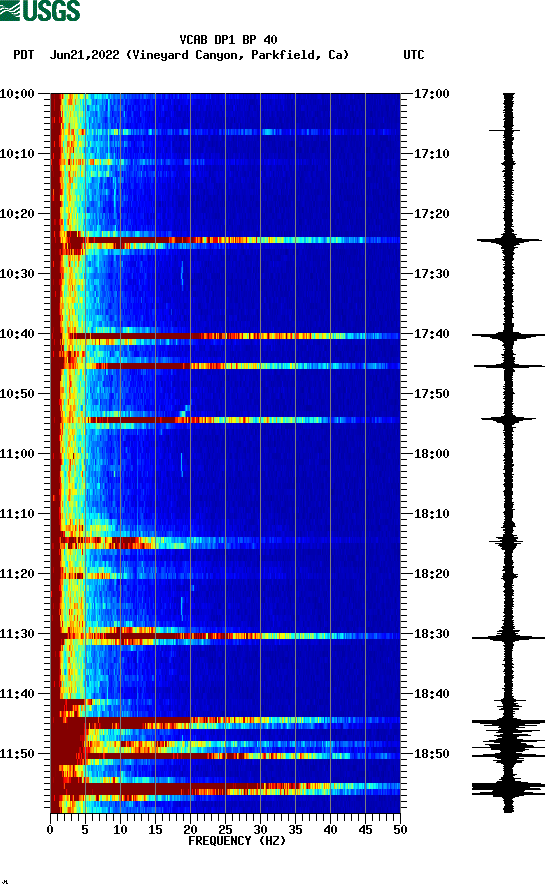 spectrogram plot