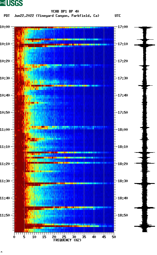 spectrogram plot