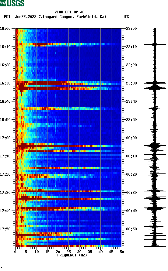 spectrogram plot