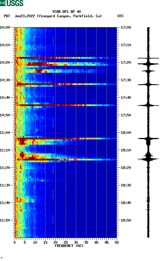 spectrogram plot