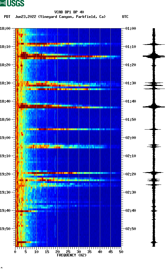 spectrogram plot