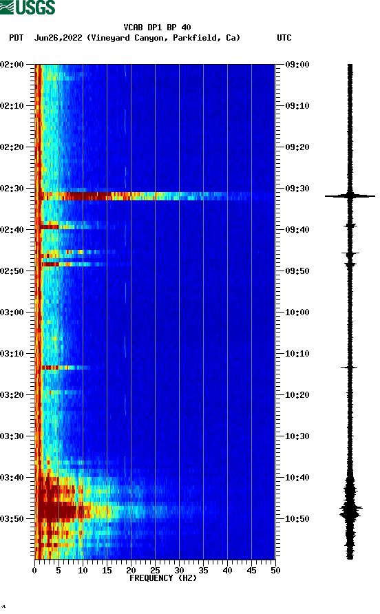 spectrogram plot
