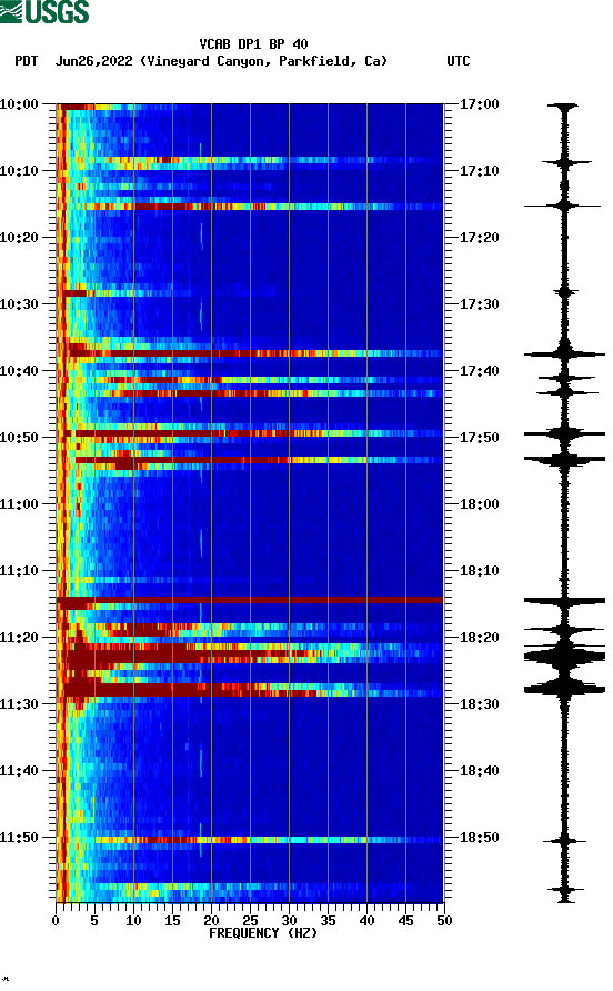 spectrogram plot