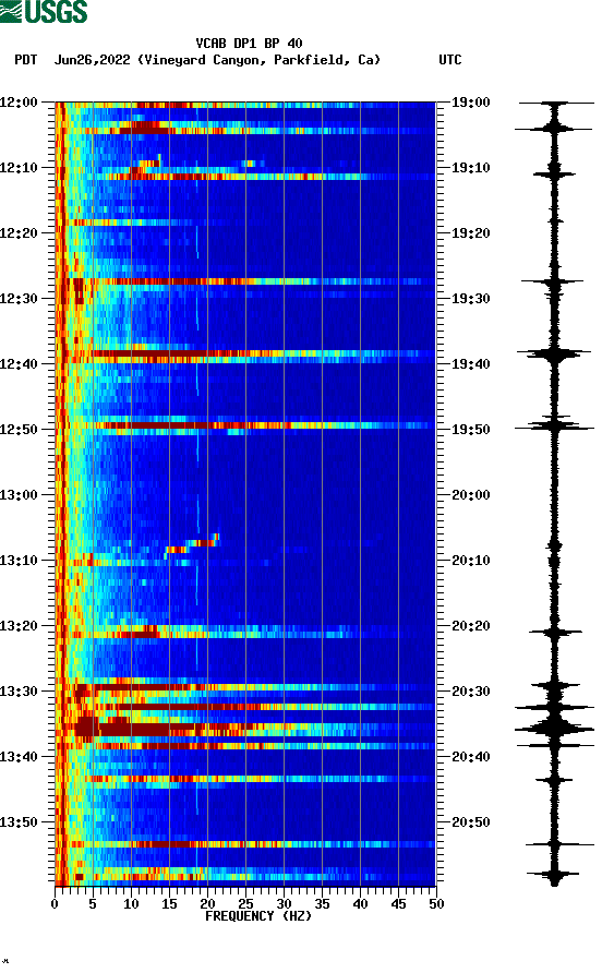 spectrogram plot
