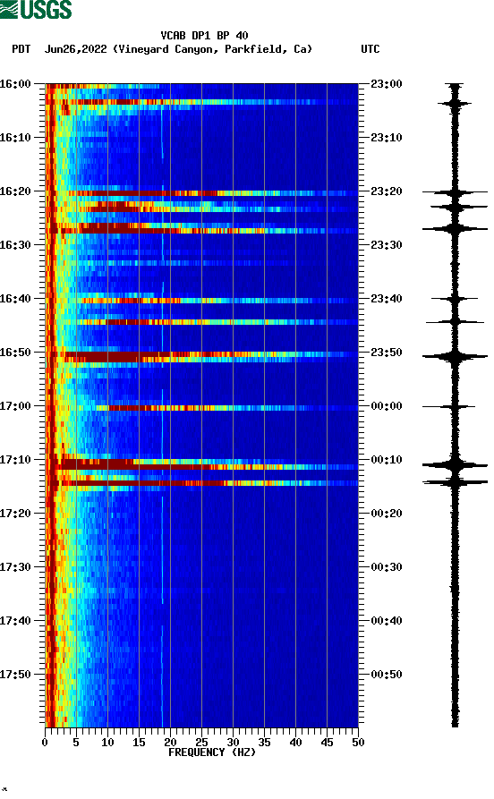 spectrogram plot