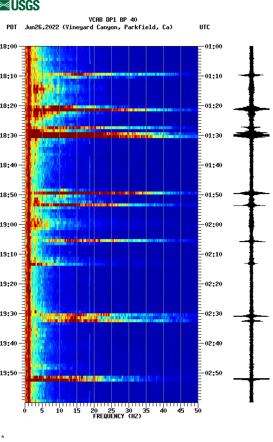 spectrogram plot