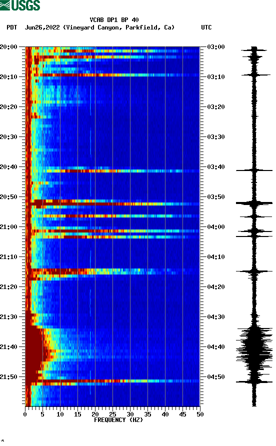 spectrogram plot