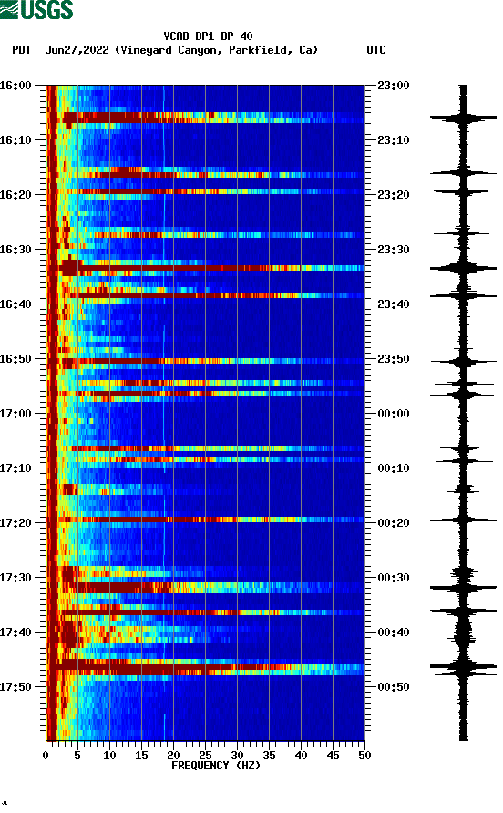spectrogram plot