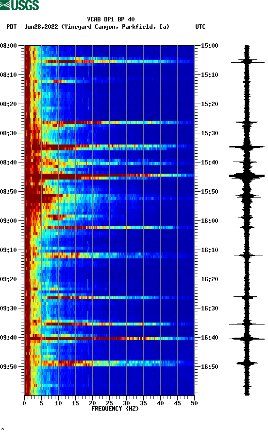 spectrogram plot