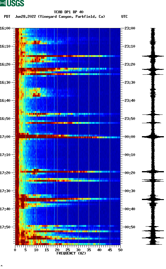 spectrogram plot