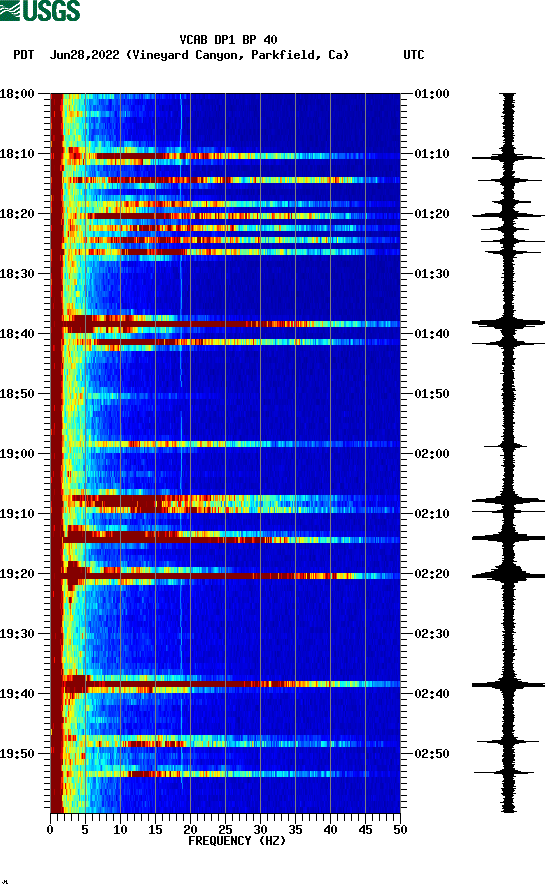 spectrogram plot