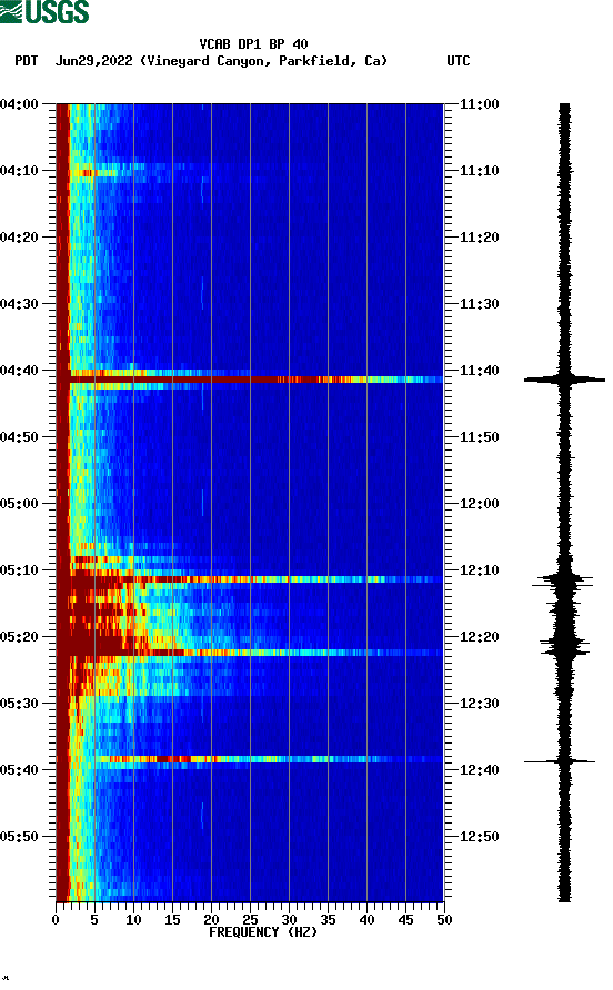 spectrogram plot