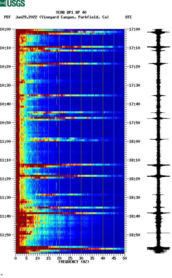 spectrogram plot