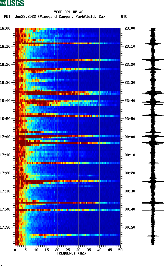 spectrogram plot