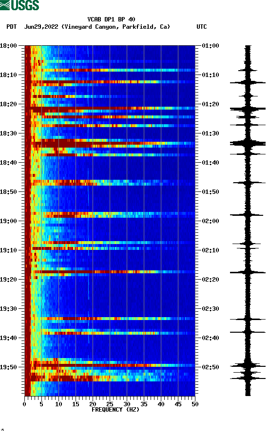 spectrogram plot