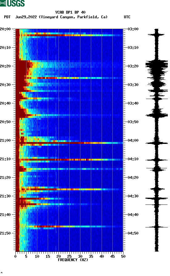 spectrogram plot