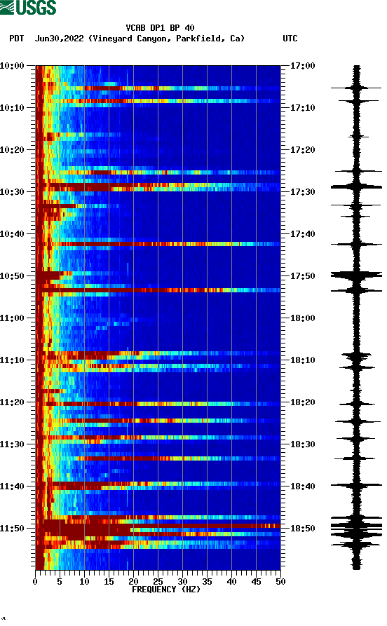 spectrogram plot