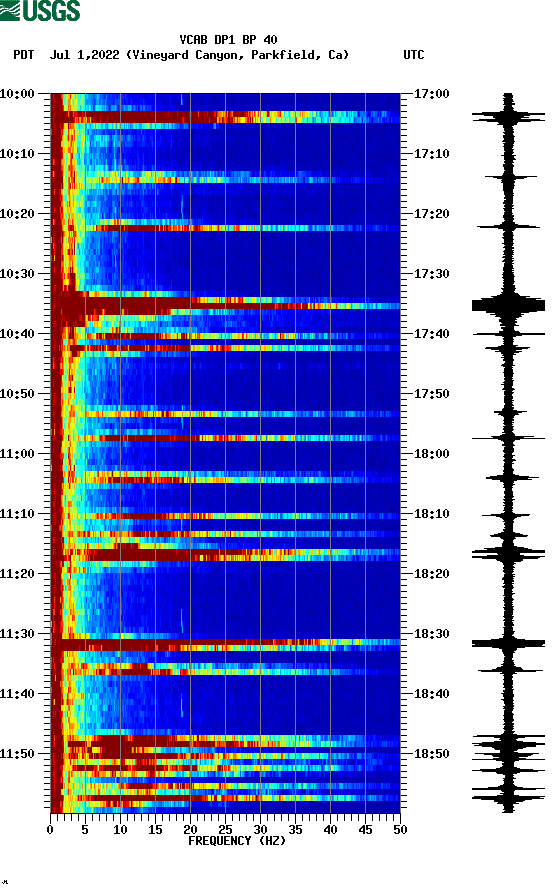 spectrogram plot