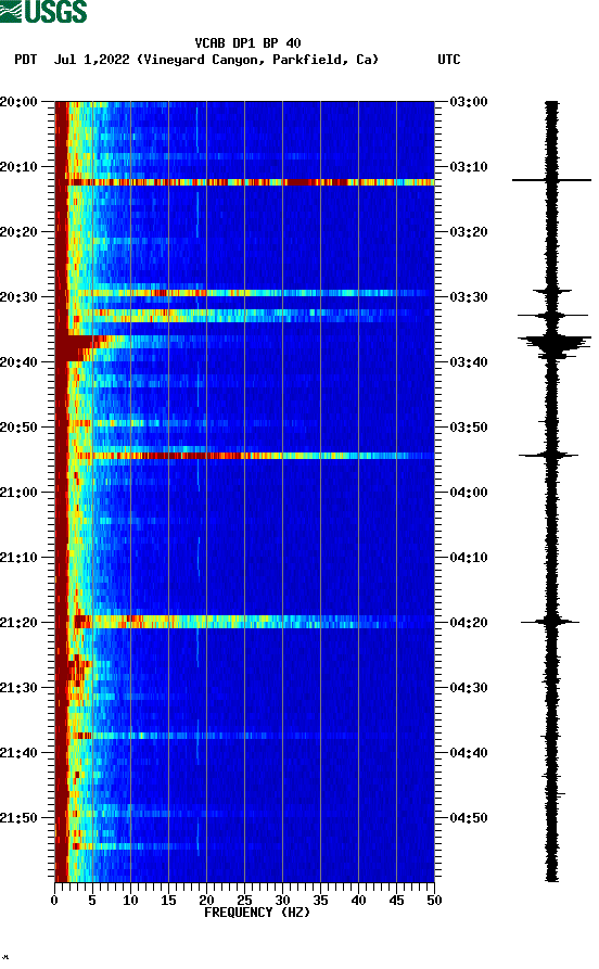 spectrogram plot