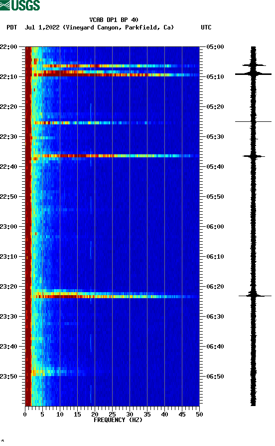 spectrogram plot