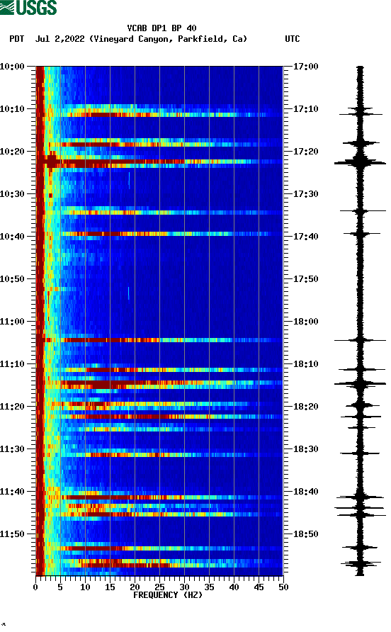 spectrogram plot