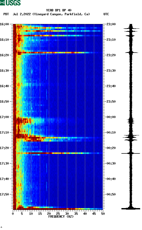 spectrogram plot