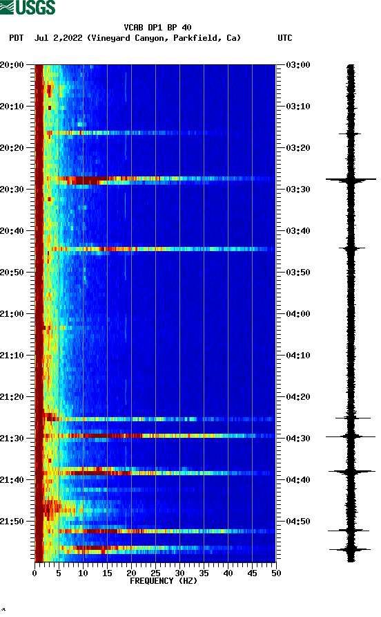 spectrogram plot