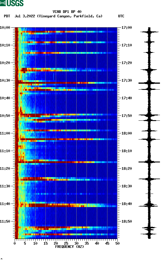 spectrogram plot