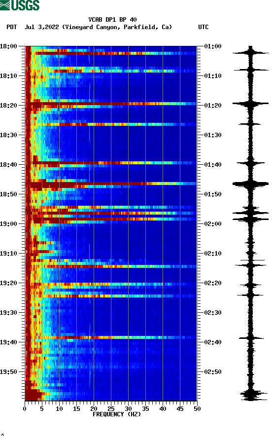 spectrogram plot