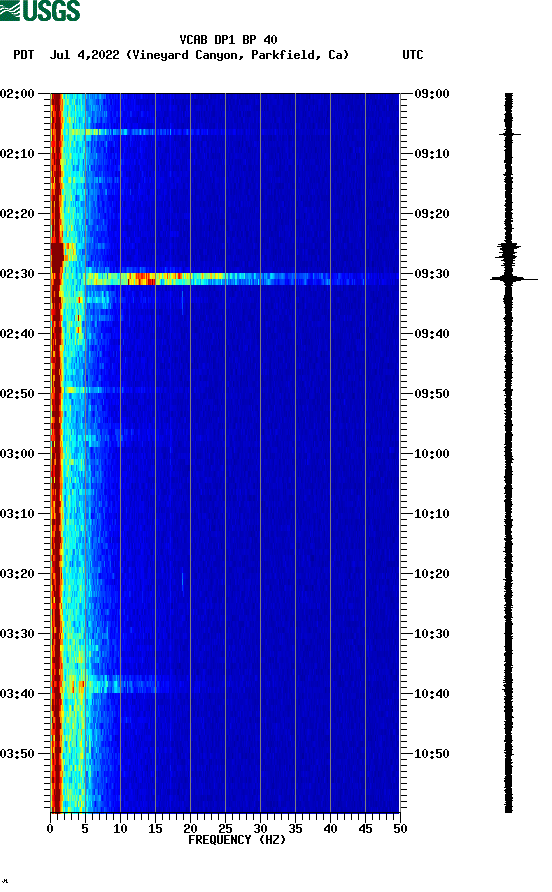 spectrogram plot